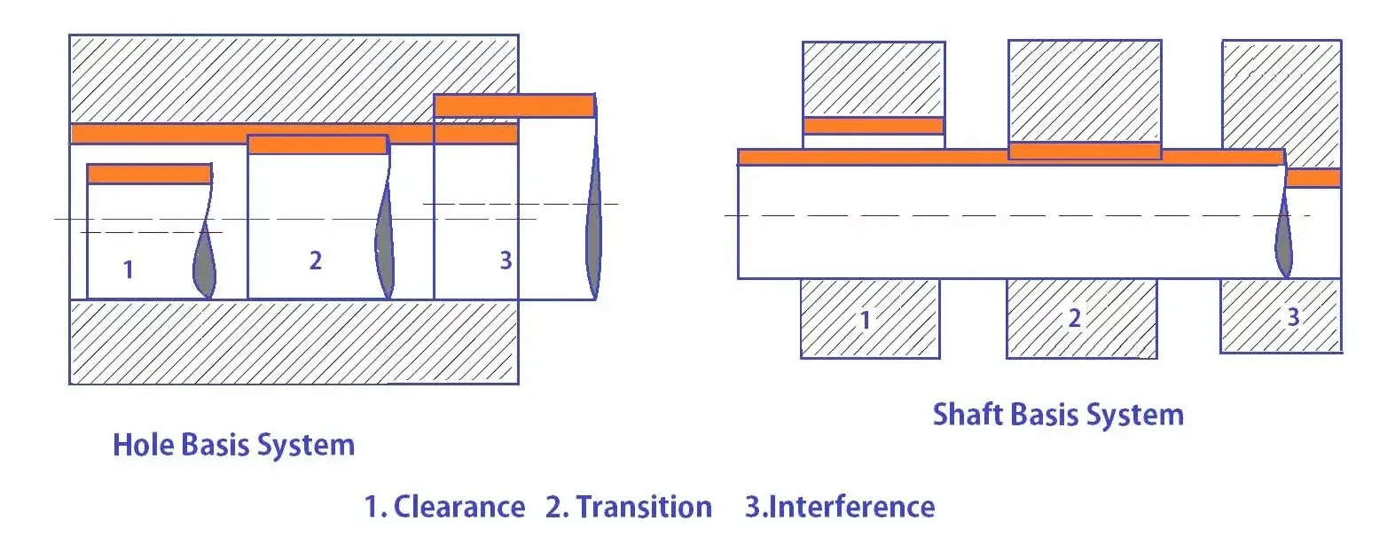 Hole-Basis-System-and-Shaft-basis-system-extrudesign.com-002-e1686688983438 Hole-Basis-System-and-Shaft-basis-system-extrudesign.com-002-e1686688983438