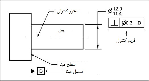 perp-axis2 perp-axis2