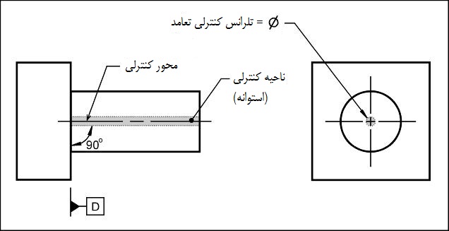 perp-axis3 ناحیه تلرانسی تعامد محور