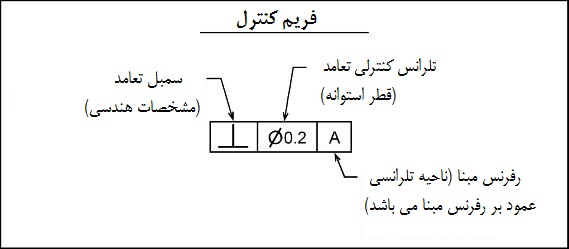 perp-axis4 فریم کنترلی تعامد محور