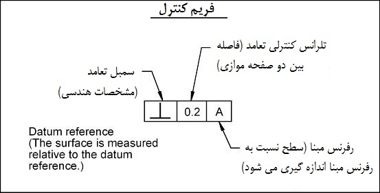 perp-surf4 فریم کنترل مشخصه