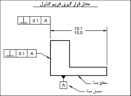 perp-surf5 محل قرارگیری فریم کنترل