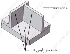 position-axis5-300×231 position-axis5-300x231