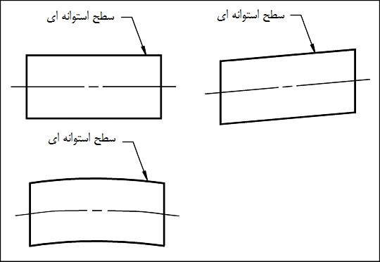 straight-cyl1 (1) مفهوم راستی سطح استوانه