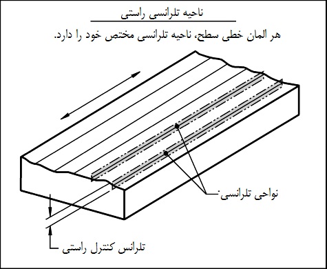 straight-surf3 ناحیه تلرانسی راستی