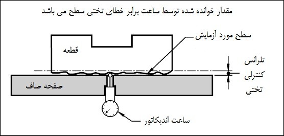اندازه گیری تلرانس تختی اندازه گیری تلرانس تختی