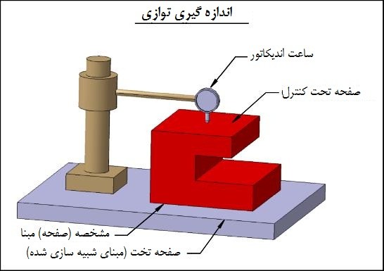 اندازه گیری توازی اندازه گیری توازی