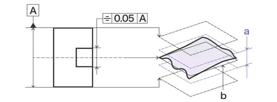 تلرانس-هندسی-تقارن تلرانس هندسی تقارن