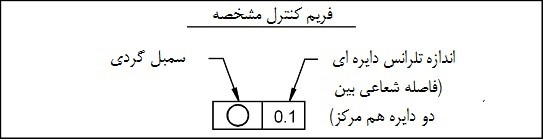 فریم کنترل تلرانس گردی فریم کنترل مشخصه تلرانس گردی