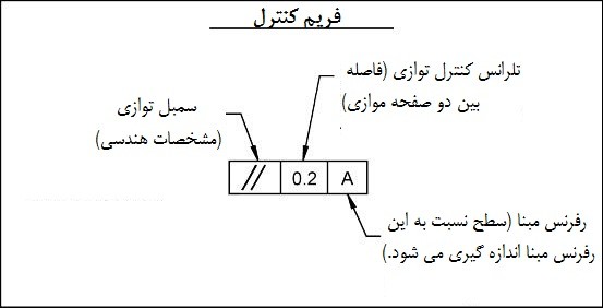 فریم کنترل فریم کنترل