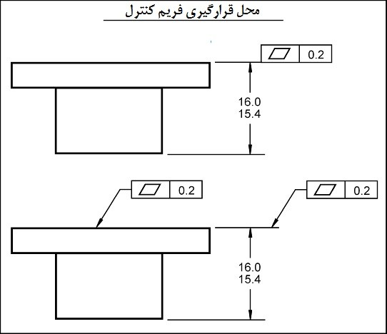 محل قرارگیری فریم کنترل محل قرارگیری فریم کنترل