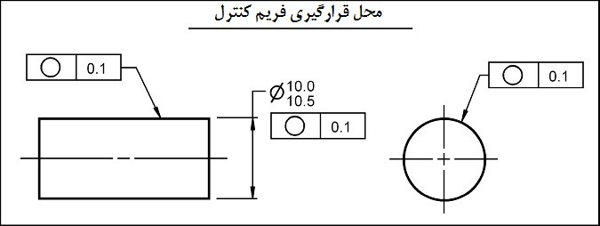 محل قرارگیری فریم کنترل محل قرارگیری فریم کنترل
