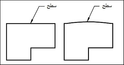 مفهوم تلرانس تختی مفهوم تلرانس تختی