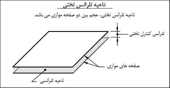 ناحیه تلرانسی تختی ناحیه تلرانسی تختی