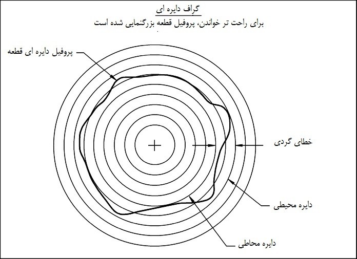 گراف دایره ای گراف دایره ای