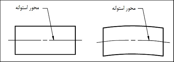 straight-axis1 مفهوم راستی محور