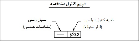 straight-axis3 فریم کنترل مشخصه