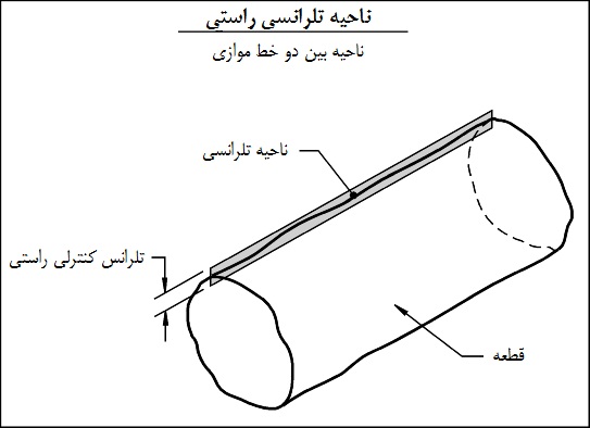 straight-cyl2 ناحیه تلرانسی راستی سطح استوانه
