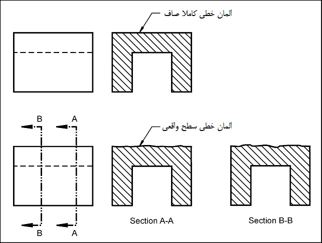 straight-surf1 چرا از تلرانس راستی استفاده کنیم؟