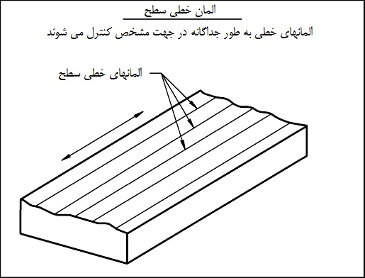 straight-surf2 (1) المان خطی سطح