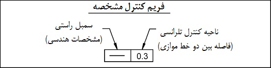 straight-surf5 (1) فریم کنترل مشخصه