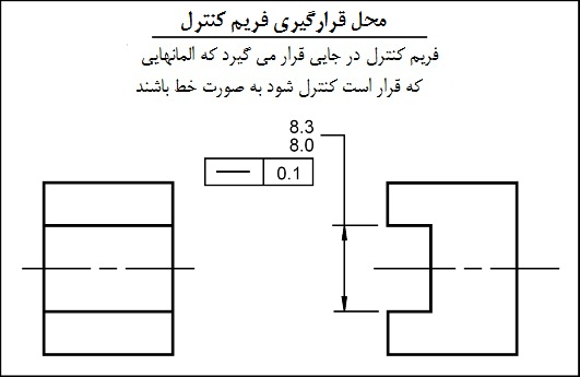 straight-surf7 محل قرارگیری فریم کنترل