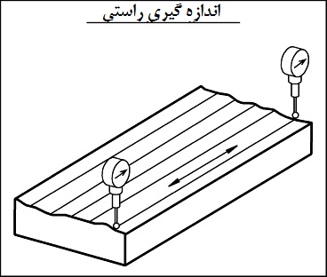 straight-surf8 (1) اندازه گیری راستی