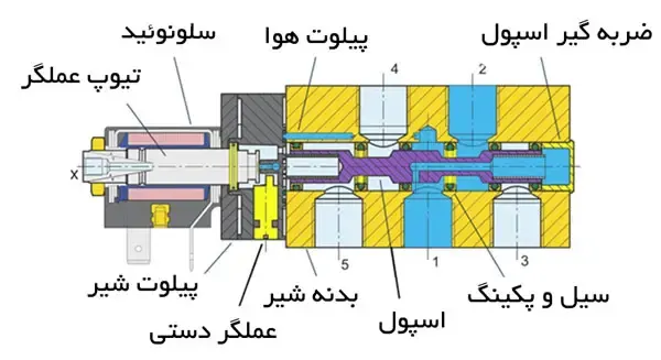 hydraulic-valve-components hydraulic-valve-components