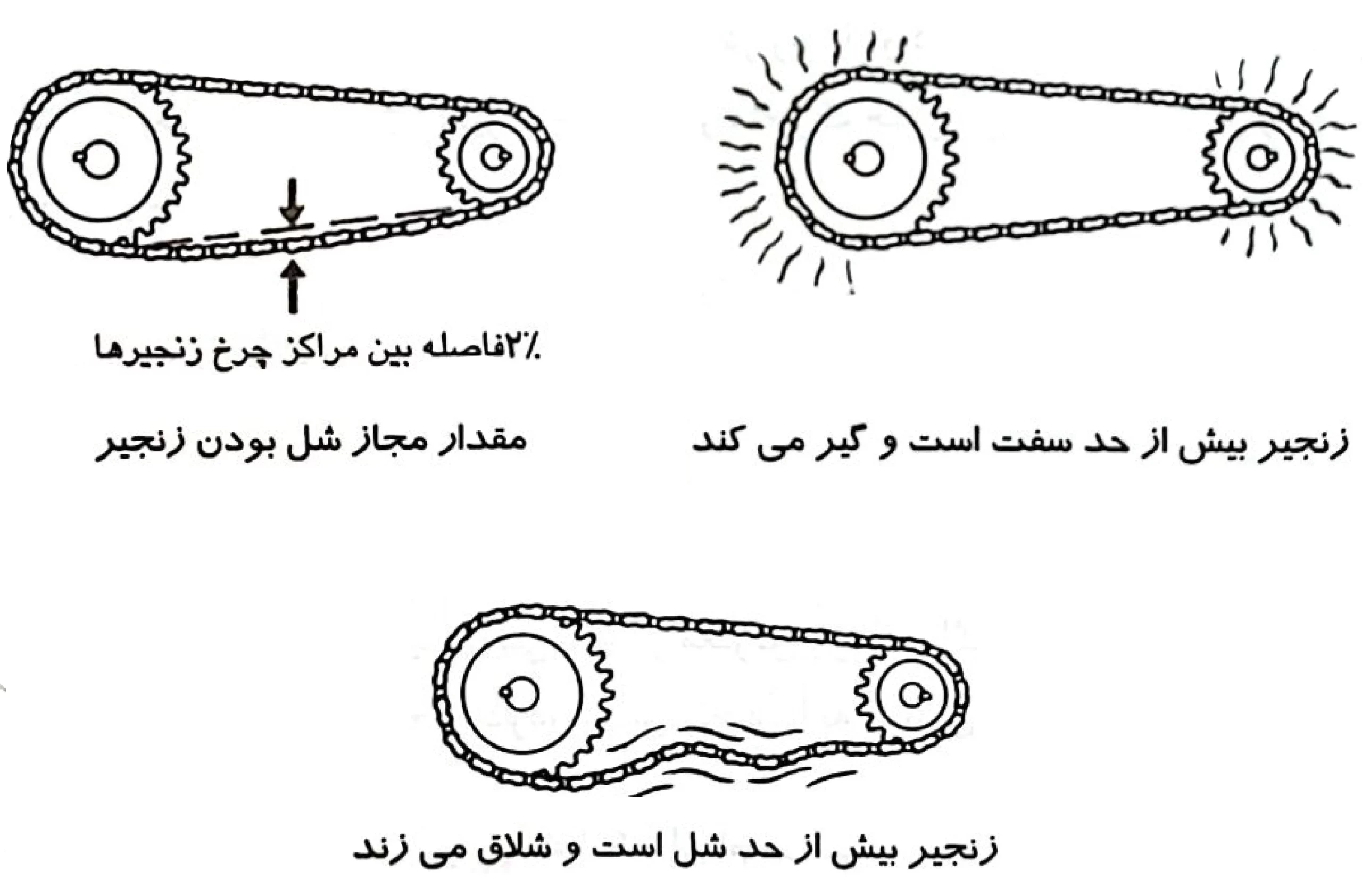 0003 شل بودن زنجیر