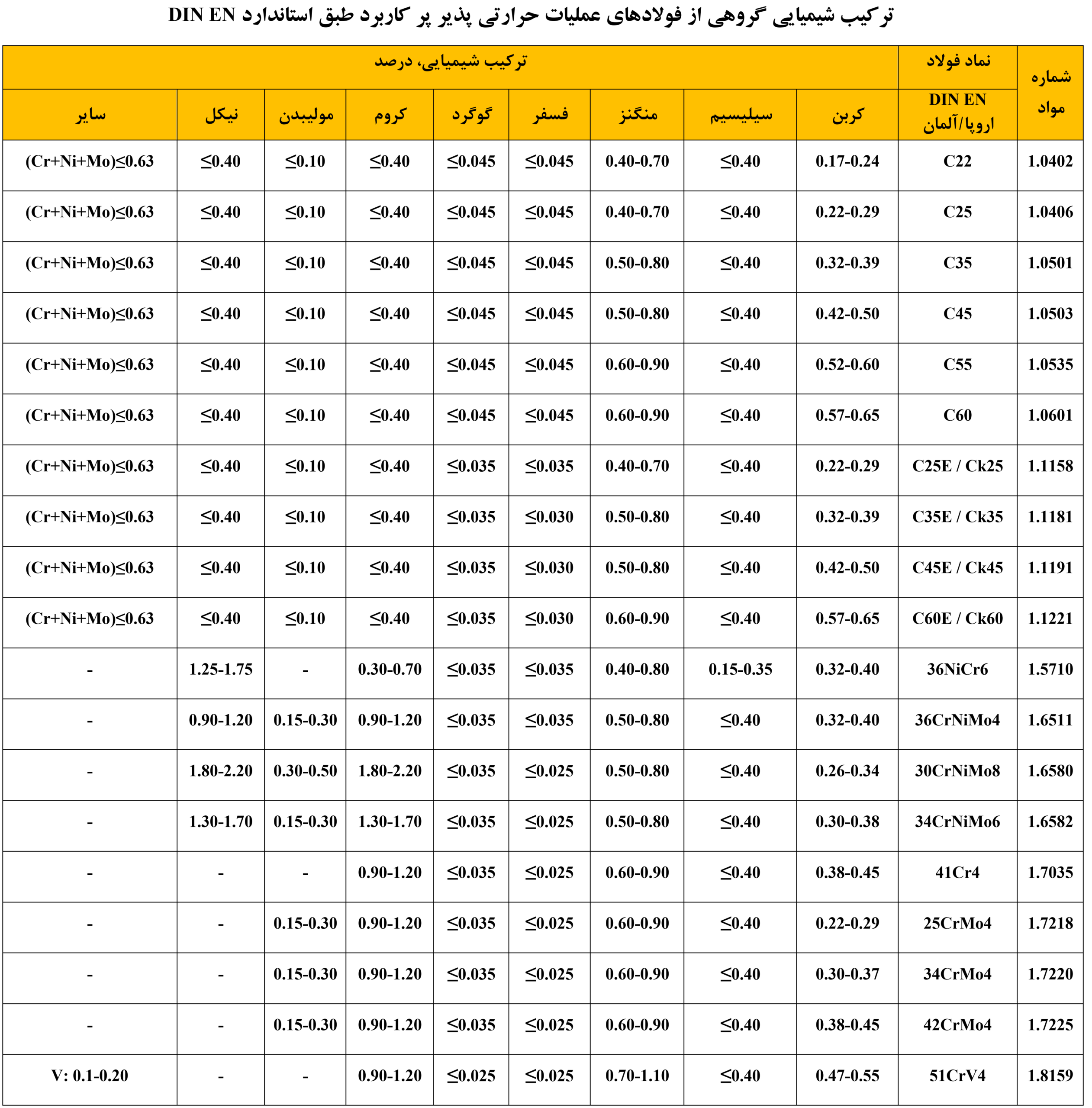 1-chemical_composition_heat_treatable_steels_asremavad 1-chemical_composition_heat_treatable_steels_asremavad