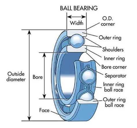 2-Ball_Bearing_Structure_asremavad 2-Ball_Bearing_Structure_asremavad