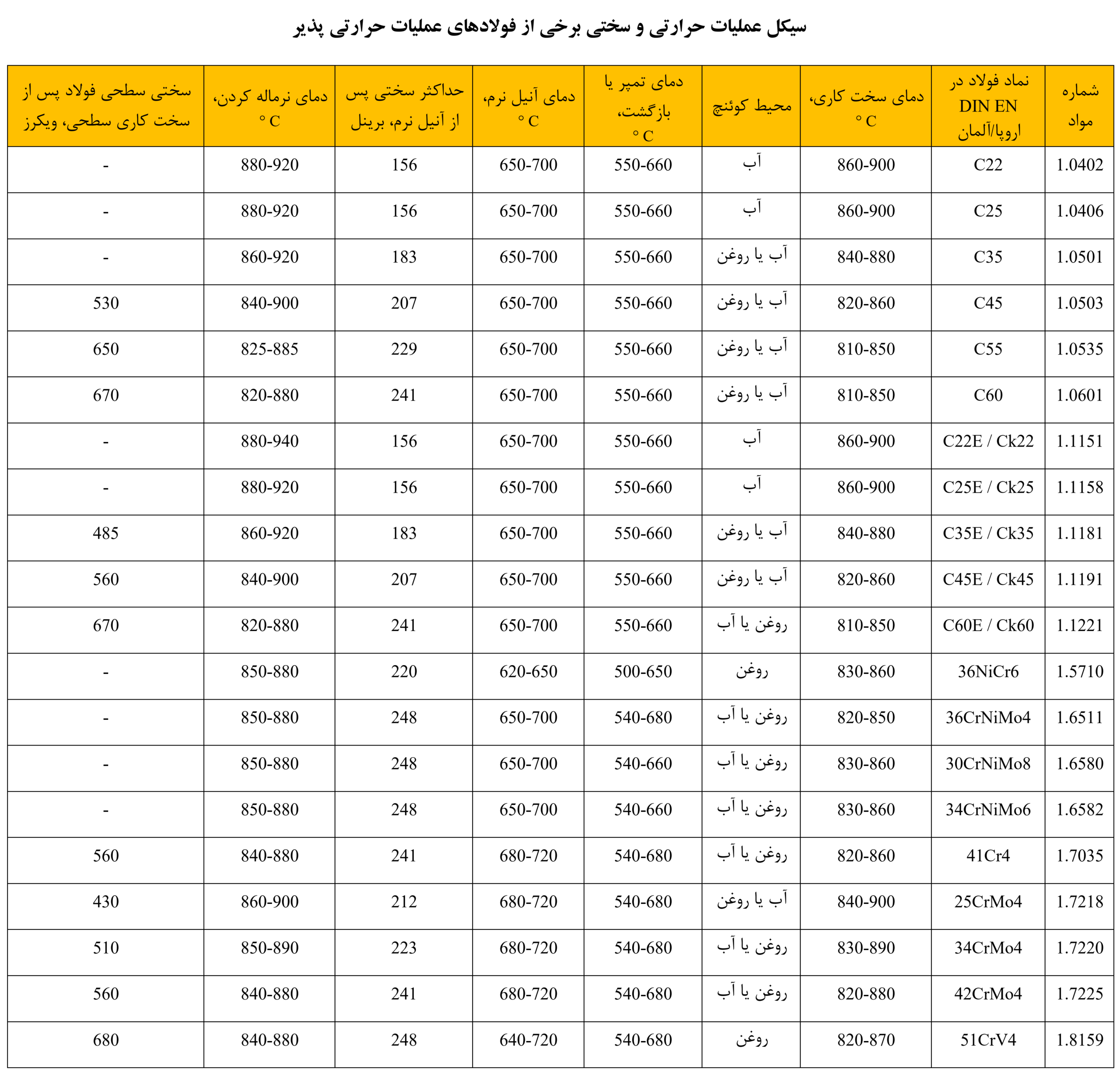 3-heat_treatable_steels_heat_treatment_asremavad 3-heat_treatable_steels_heat_treatment_asremavad