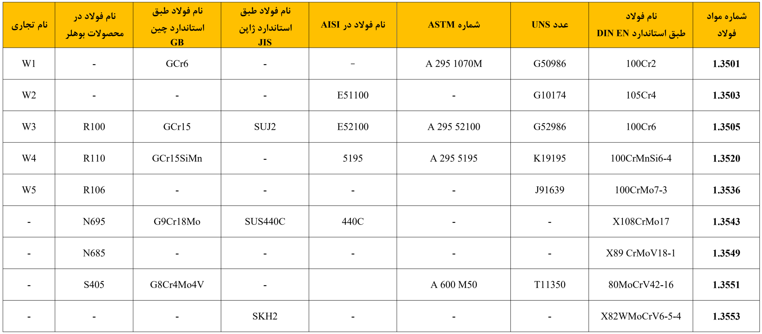 6-keytosteel_Ball-and-roller-bearing-steels_asremavad 6-keytosteel_Ball-and-roller-bearing-steels_asremavad