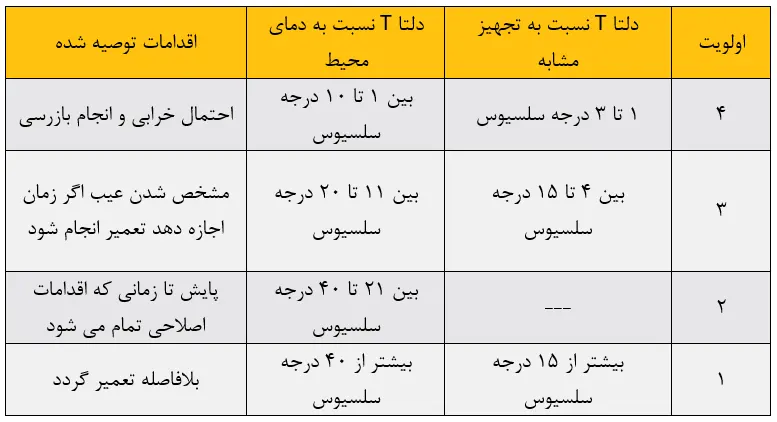 6591-5 برای تجهیزات الکتریکی