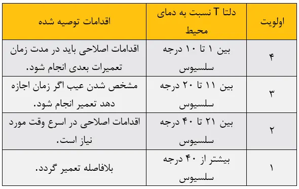 6591-6 برای تجهیزات الکتریکی