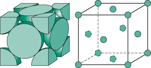 p2 شکل ۲ – شبکه fcc