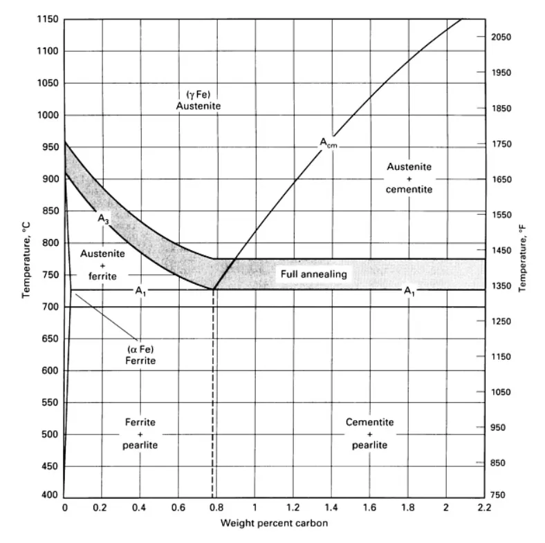 region-of-temperatures-for-full region-of-temperatures-for-full