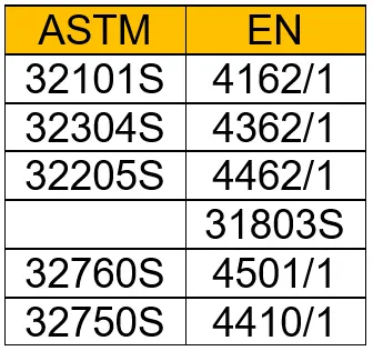 7603-2 7603-2