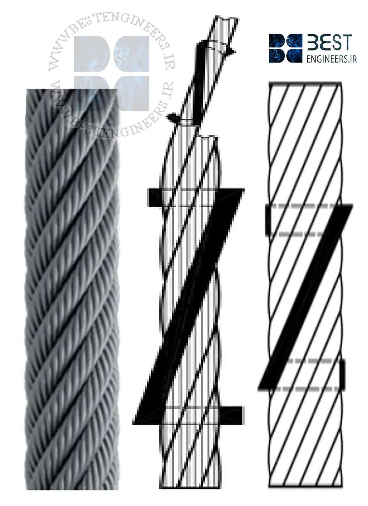7675-39 گام معمولی راست (sZ – right ordinary lay)