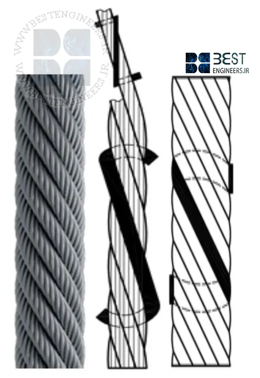 7675-40 گام معمولی چپ (zS – left ordinary lay)