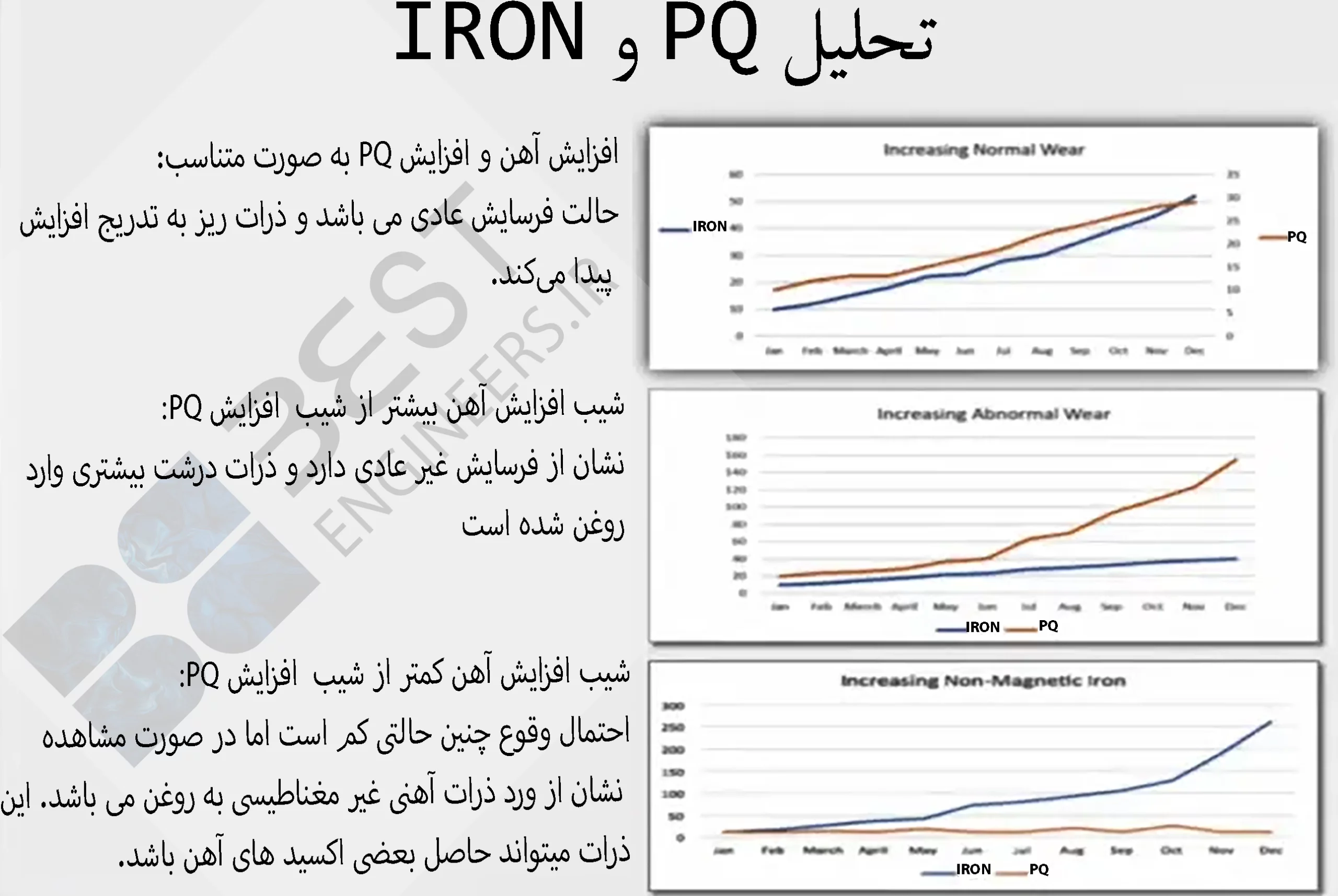 9297-6 مقایسه نمودار آهن و PQ