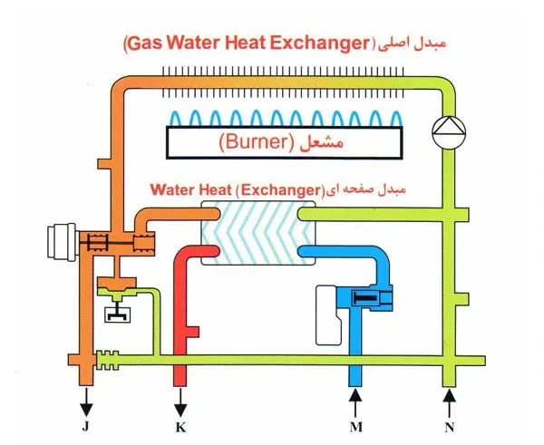 9494-10 پکیج دو مبدل