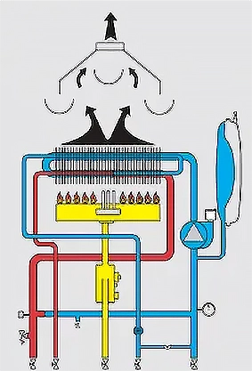 9494-2-3 نصب پکیج بصورت محفظه احتراق باز (بدون فن و تک مبدله)