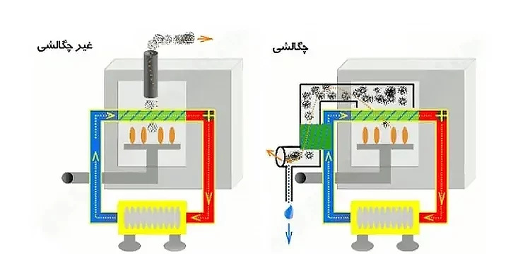 9494-5 مقایسه مدار پکیج چگالشی و غیر چگالشی