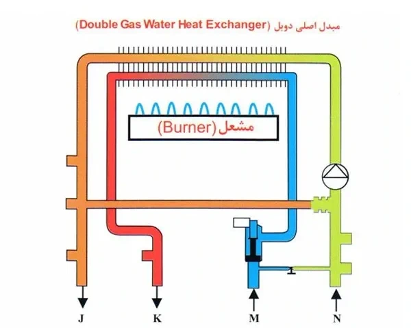 9494-9 پکیج تک مبدل